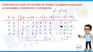 TABLAS DE VERDAD ejercicios resueltos [upl. by Yenduhc]