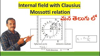 Local field derivation in Telugu  Internal field in Telugu  clausius mossotti relation [upl. by Midge403]