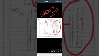 Data Compression Lecture 27 Decoding of Burrows Wheeler Transform BWT [upl. by Mikey]