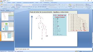 RASLR Parte 1  FUNDAMENTOS  PODA DEL ÁRBOL DD INVERSA [upl. by Liponis]