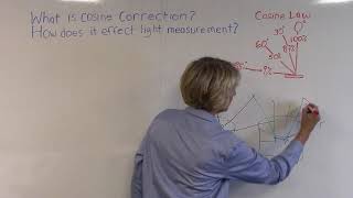 What is Cosine Correction and Why is It Important in Light Measurement [upl. by Roseanna]