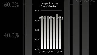 Prospect Capital is PSEC stock a good investment stocks stockmarket shorts [upl. by Ellienad]