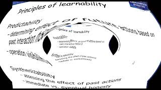 2 HCI  Design Rules [upl. by Bertilla]