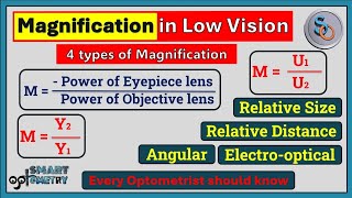 4 Types of Magnification Relative Size Relative Distance Angular amp Projection Magnification [upl. by Hazmah126]