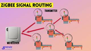 PATLITE Wireless IOT Solution [upl. by Gnep]