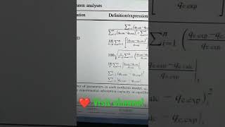 Error functions in adsorption isotherm models shorts [upl. by Annelak328]