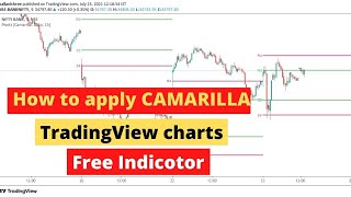 How to Plot Camarilla levels on TradingView charts  Free Indicator [upl. by Ardella]