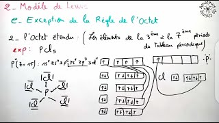 Règle de lOctet  Règle du Duet  Liaison Chimique [upl. by Covell]