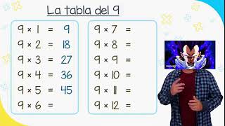 Tablas de multiplicar del 1 al 12 Fácil [upl. by Brandenburg]