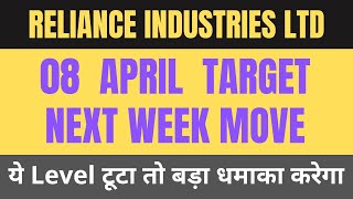 Reliance industries  Reliance share latest news  Reliance industries share latest news reliance [upl. by Jolyn491]