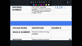 01  Types of Numbers and Operations [upl. by Weisbrodt]