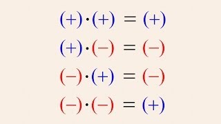 PreAlgebra 8  Multiplying Negative Numbers [upl. by Etnaihc578]