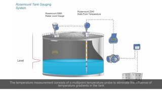 5 Advantages of Optical Level Sensors over Float Switches  SST Sensing EN [upl. by Nalliuq]