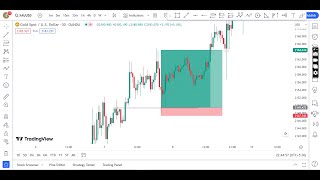 BREAK AND RETEST FOREX TRADING STRATEGY [upl. by Inger298]