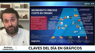 La realidad de los precios en España la inflación acumulada y los chivos expiatorios del gobierno [upl. by Azitram]