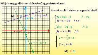 Egyenletrendszerek grafikus megoldása [upl. by Enetsuj166]