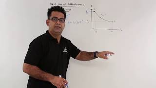 First Law of Thermodynamics  Isothermal Process [upl. by Evangelina]