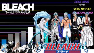 GRIMMJOW NIVELES DE PODER BLEACH TYBW CFYOW [upl. by Nikal]