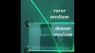 What is Optically DenserRearer Medium [upl. by Ataga]