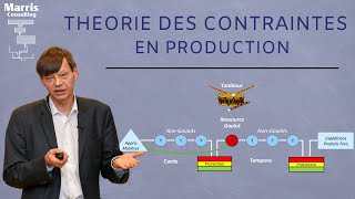 La Théorie des Contraintes en Production [upl. by Neisa]