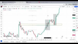 1 Trading EURUSD on 100K Funding Pips Account [upl. by Ahsihat291]