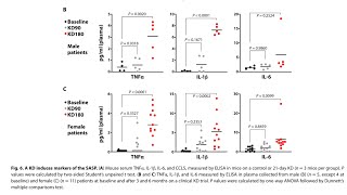 Ketogenic diets promote cellular senescence and systemic inflammation  Prof Luigi Fontana [upl. by Ahsi]