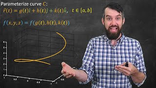 Line Integrals in 3D  Formula amp Three Applications [upl. by Yelrebmyk]