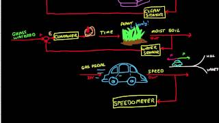 Control Systems Lectures  Closed Loop Control [upl. by Noryak]