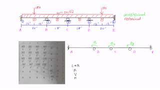 Stiffness Method Example Part 1 [upl. by Azeel]