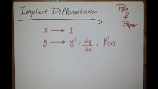 Derivatives  Implicit Differentiation الاشتقاق الضمني [upl. by Ahsratan160]