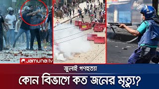 আন্দোলনে প্রাণ দেয়া ৭২৪ জনের পরিচয় পেয়েছে যমুনা টিভি  Student Protest  Jamuna TV [upl. by Ativ925]