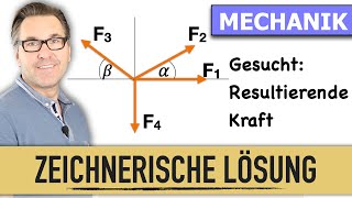 Wie löse ich ein zentrales Kräftesystem zeichnerisch  Mechanik und Statik einfach erklärt [upl. by Yenruogis]