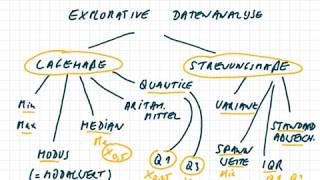 Explorative Datenanalyse im Überblick [upl. by Lirpa511]