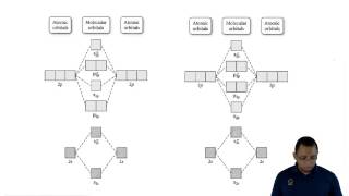 Understanding Molecular Orbital Theory [upl. by Enia]