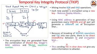 Wifi Protected Access WPA  WPA2  WPA 3  Wireless Security  Fast Packet Keying [upl. by Boigie]