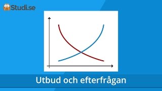 Utbud och efterfrågan Samhällskunskap  wwwbinogise [upl. by Etteragram]