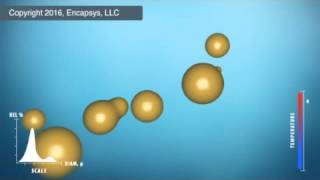 Insitu Process for Microencapsulation [upl. by Etyam689]