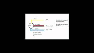 Troubleshooting a PTZ camera that is not moving [upl. by Lonnie]