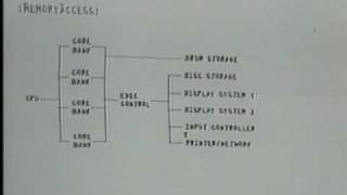 Part 5 of 10 Engelbart and the Dawn of Interactive Computing SRIs 1968 Demo Highlights [upl. by Samy]