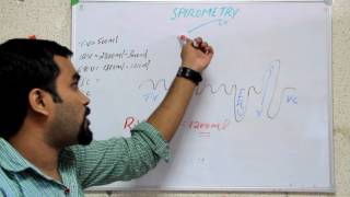 SPIROMETRY AND LUNGS VOLUMES  resp physiology PART 3 [upl. by Kaleena532]