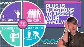 5 Types Of Dysfunctional Family Dynamics  Questions [upl. by Eitnom]