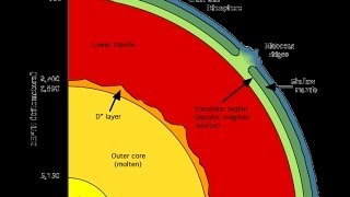 Doc Down to the Earths Core HD  National Geographic [upl. by Ayotac75]