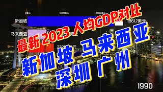 最新2023人均GDP对比（新加坡 马来西亚 深圳 广州） [upl. by Adlitam]