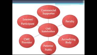 The Continuing Medical Education CME Industry [upl. by Wan393]