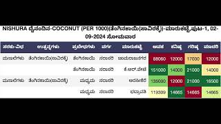 COPRA PRICE TODAY 02092024 [upl. by Rilda]