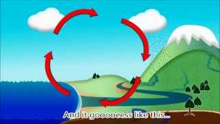 Water Cycle Rap Song H2O Evaporation Condensation Precipitation Kids Earth Science Lyrics [upl. by Sera]