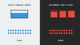 How torrenting works [upl. by Gnuh]