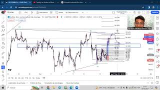 TOMANDO MEJORES PUNTOS DE ENTRADAS CON PATRONES ZIGZAG  TRADING CON ONDAS DE ELLIOTT [upl. by Alcine]