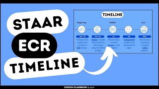 Mastering the STAAR ECR Your Roadmap to Student Success [upl. by Etat]