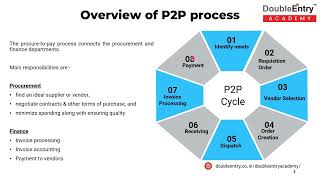 An overview of ProcuretoPay process  by K V Ramchandra Rao [upl. by Hyland]